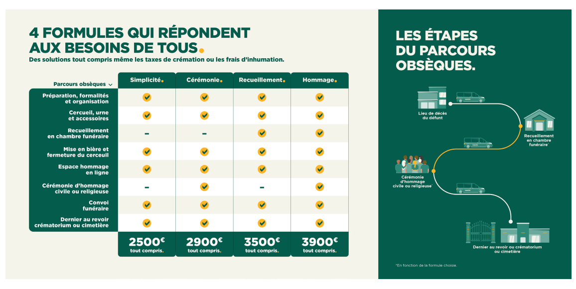 essentiel pompes funèbres ogf pfg roblot henri borniol services funéraires obsèques enterrement crémation crématorium lieu culte cérémonie hommage
